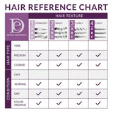 Herbal Complex 4 Hair & Scalp Treatment